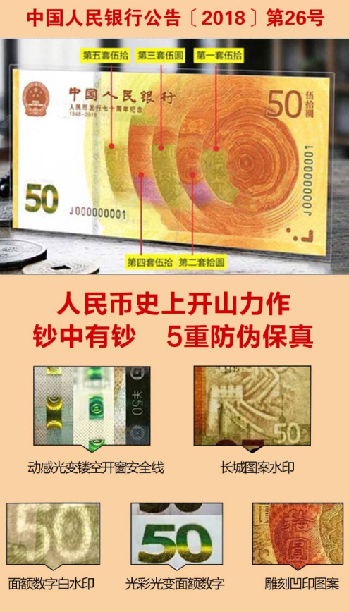 《一号币王》新中国70年来100枚1号绝版币 纪念钞 纪念币 珍稀硬币一